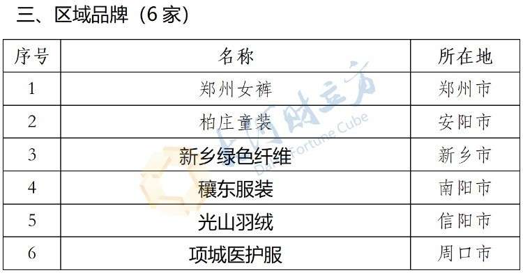 Henan Textile Brands Ranking