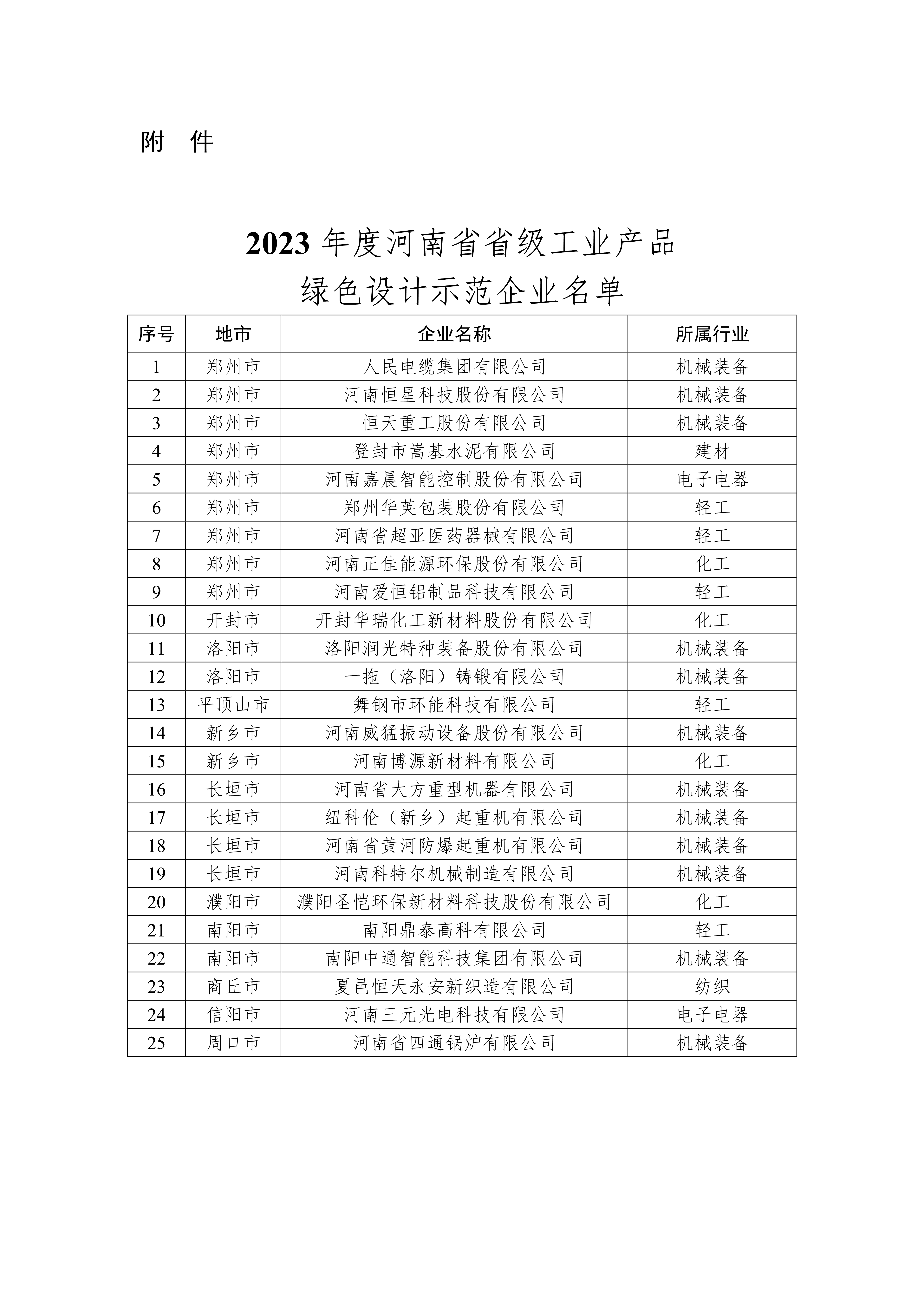 Henan Textile Brands Ranking