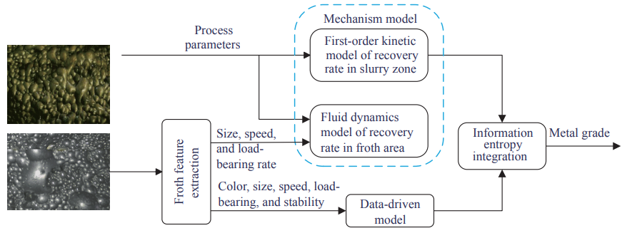 Title: The Art and Science of Fabric Deconstruction: An Exploration into the Process of Open-Ended Spinning