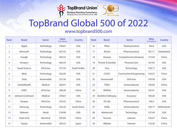 Top 10 Textile Brands in Quality Ranking