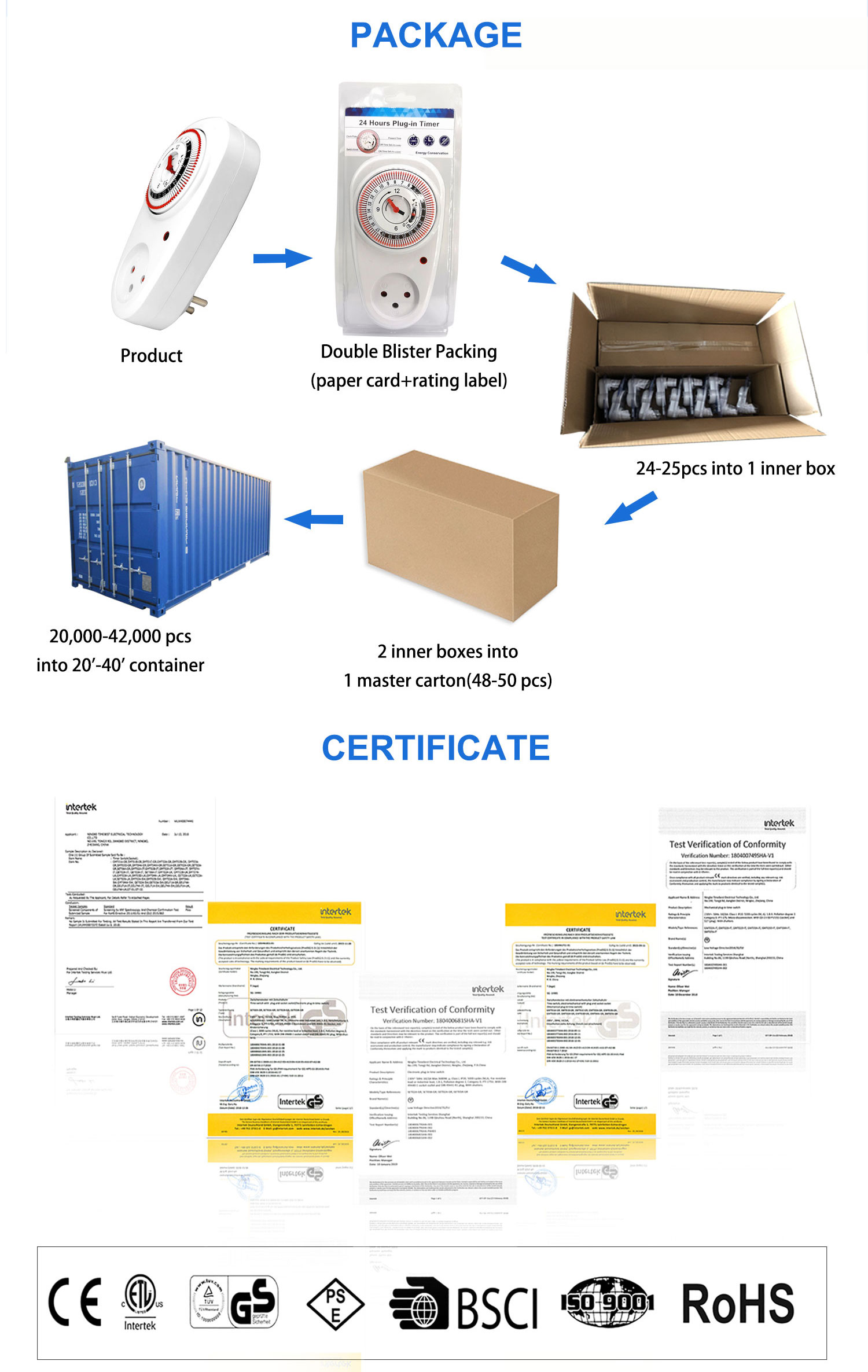 Title: Comprehensive Textile Packaging Checklist for Optimum Protection and Shipping Efficiency