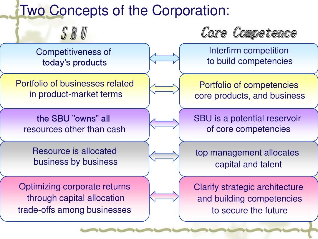 Textile Industry SWOT Analysis