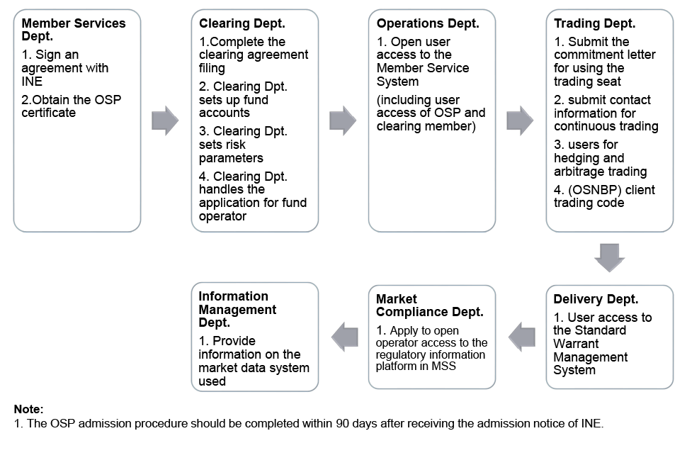 Title: Comprehensive Guide to Textile Dyeing Pigment Configuration Methodology