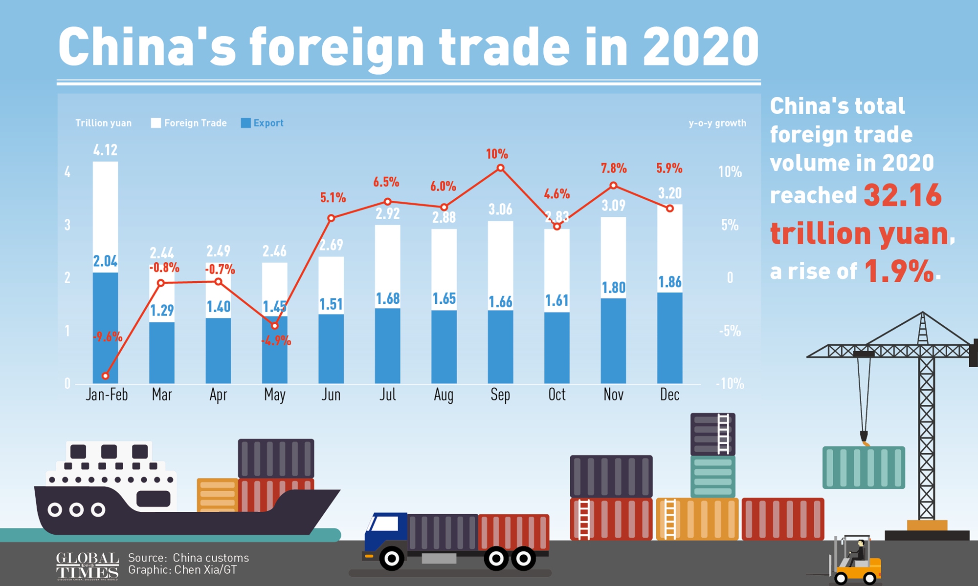 Title: Chinas Textile Industry and Foreign Trade: Trends, Opportunities, and Challenges