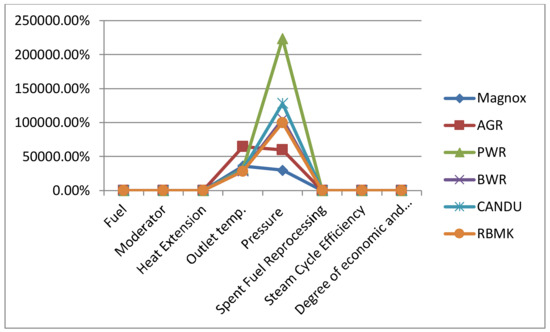 Title: Dfmea Textiles: A Comprehensive Failure Modes and Effects Analysis