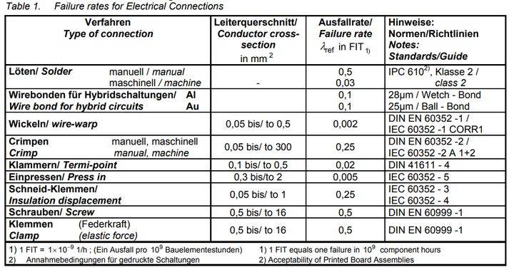 Title: Dfmea Textiles: A Comprehensive Failure Modes and Effects Analysis