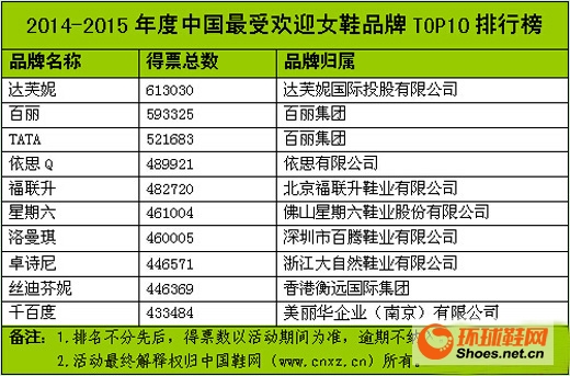 Top 10 Textile Brands in Ningbo