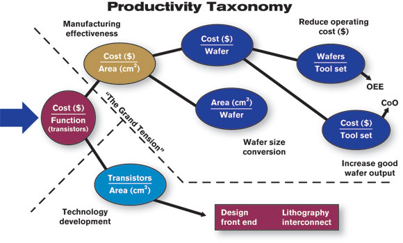 Textile Brand Iteration Strategy