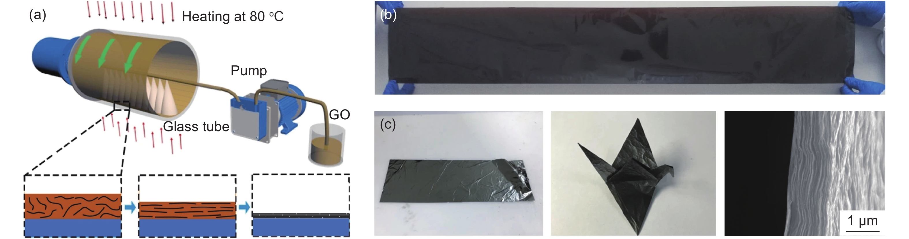 Title: The Art and Science of Textile Film Coating: An In-Depth Analysis