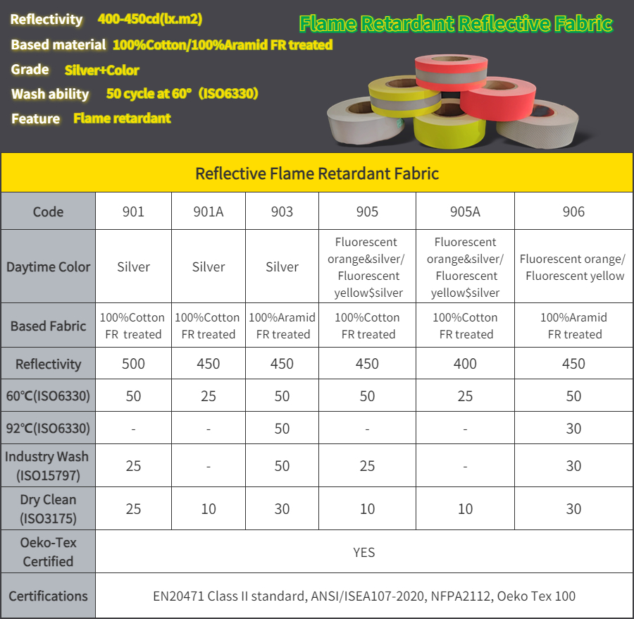 Title: Ensuring Product Safety: Korean Textile Standards