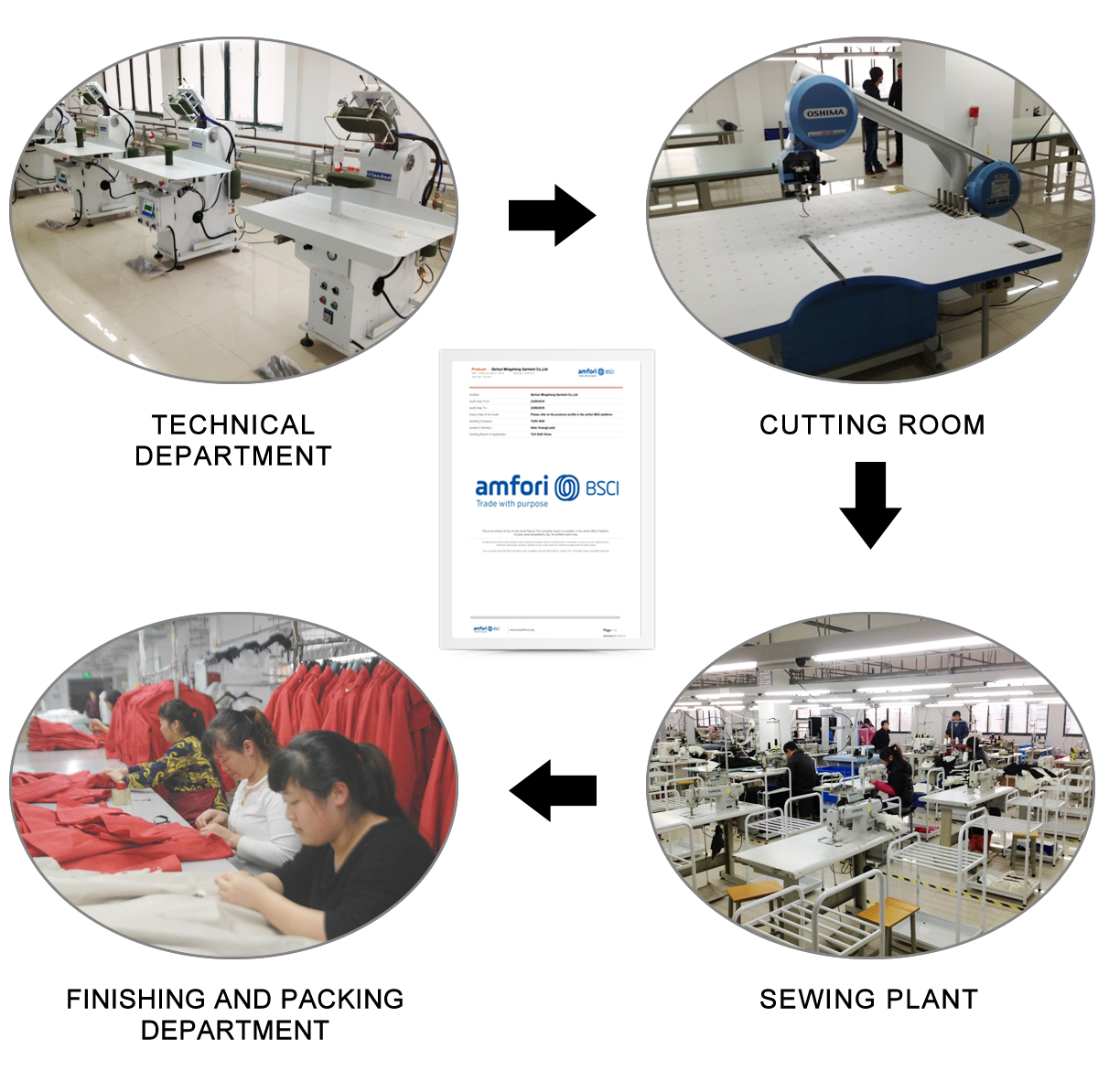 Textile Testing: An Industry Defined by Quality and Innovation