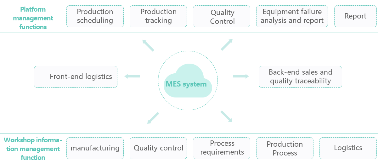 Title: Smart Textile Mill: Revolutionizing Manufacturing through Artificial Intelligence and Machine Learning