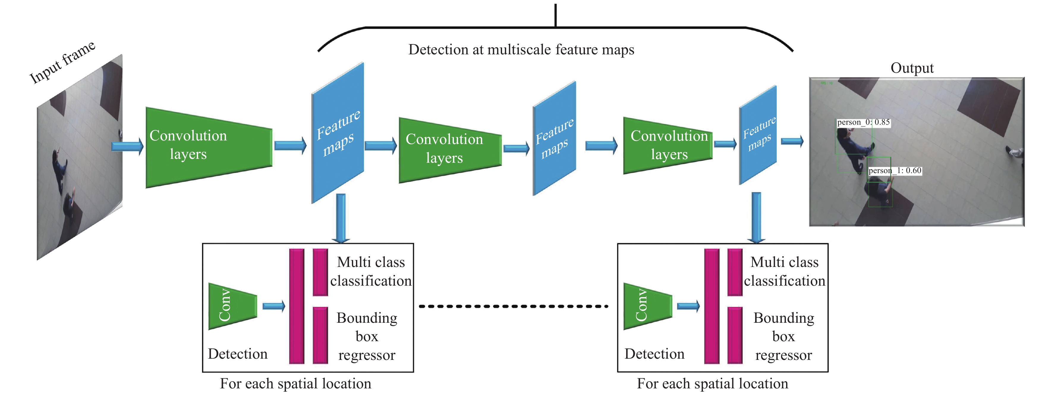 Title: Smart Textile Mill: Revolutionizing Manufacturing through Artificial Intelligence and Machine Learning