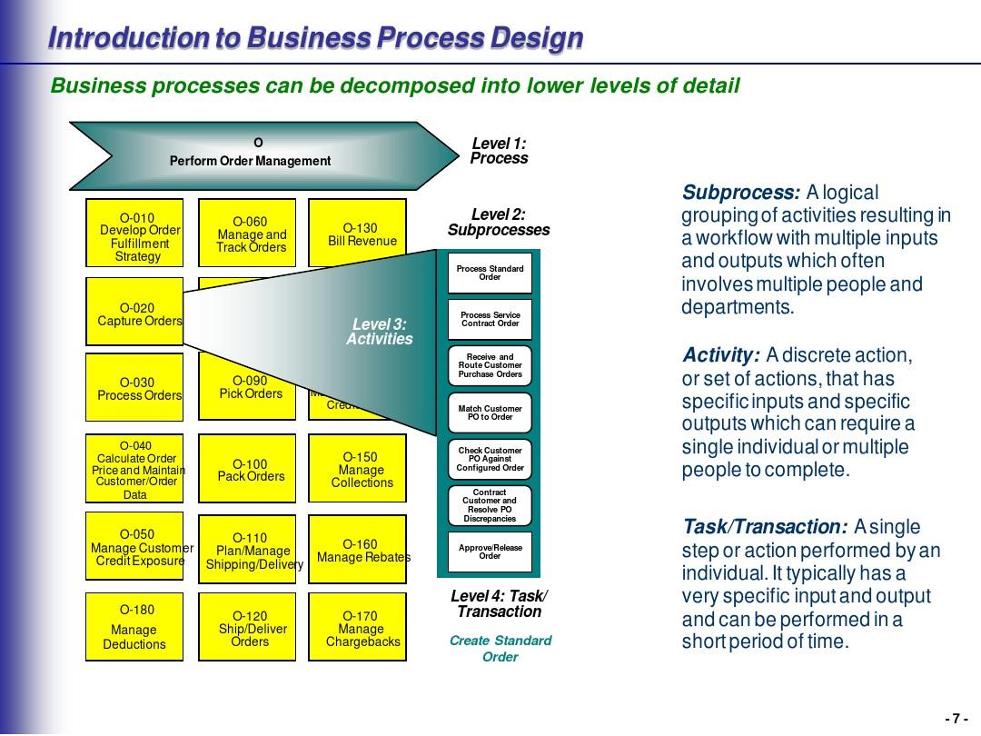 Textile Customization Business Plan