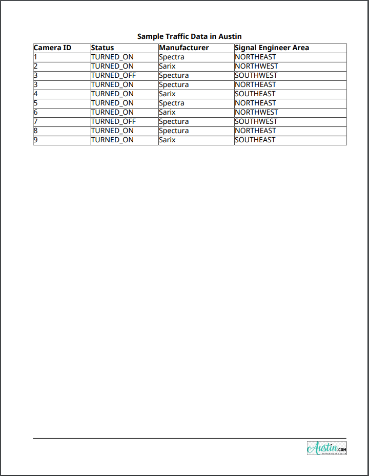 Textiles Import Project Report