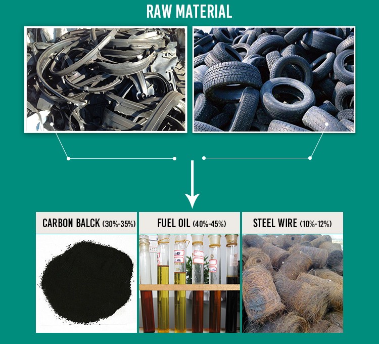 Title: The Art of Recycling: Transforming Jinzhou Textile Waste into Valuable Products