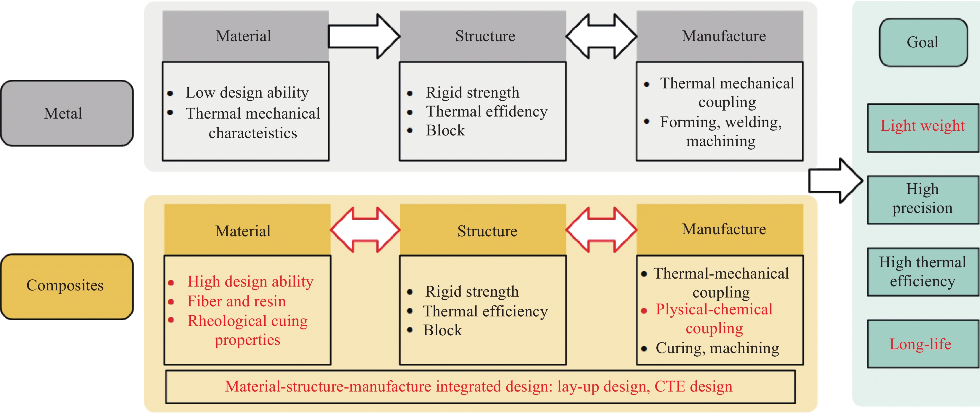 Functional Textiles: A Comprehensive Guide to the Latest Innovations and Trends