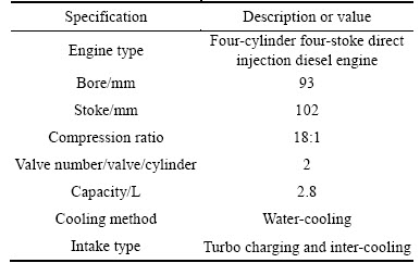 Title: The Impact of Diesel Fuel on Textile Mills: A Comprehensive Analysis