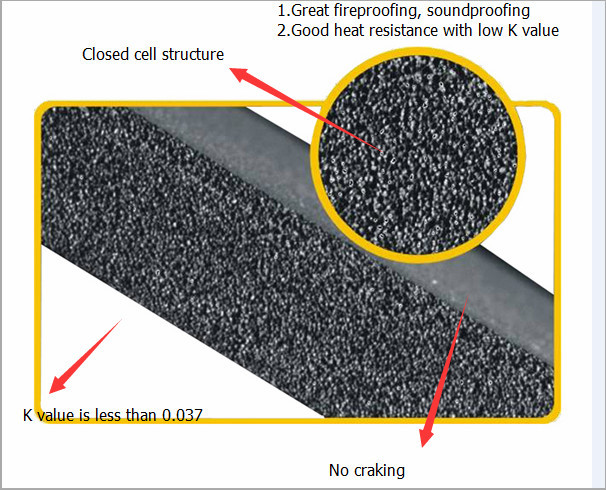 Title: Heat-Insulating Textiles: A Review of Their Properties and Applications