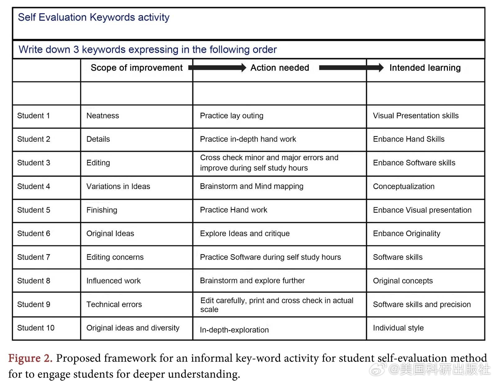 Title: Whiteness Evaluation of Textiles: Methods, Procedure and Applications