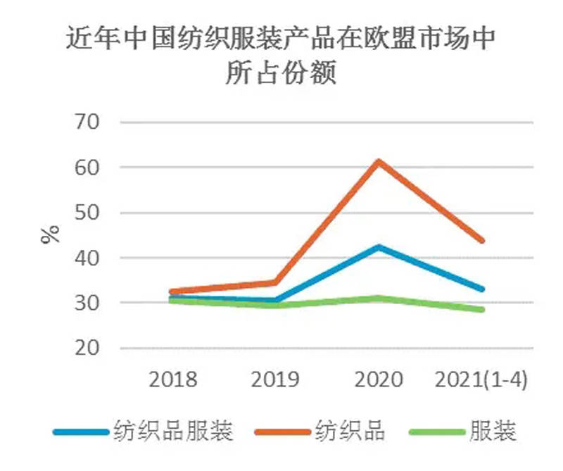 纺织品未上市主题英文内容