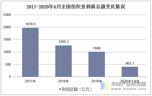 纺织品未上市主题英文内容