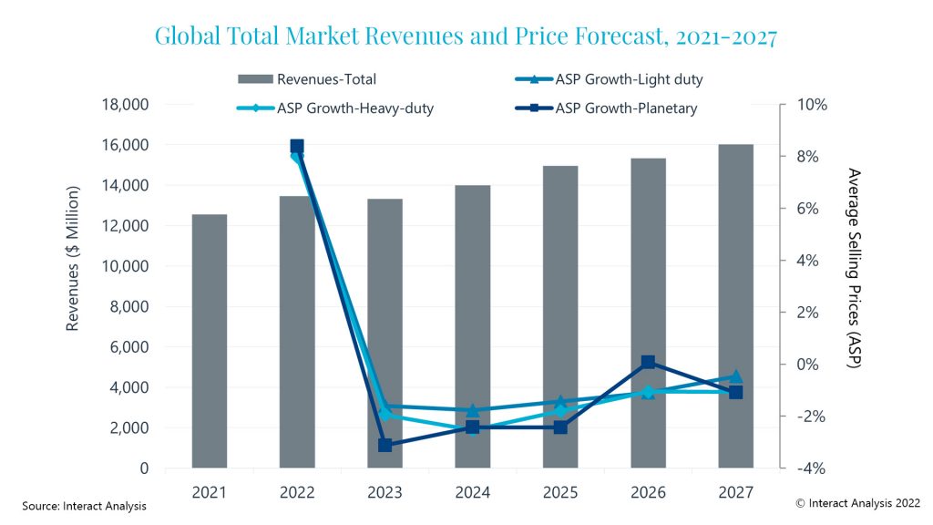 Title: The Impact of 2022 Textile Prices on Global Markets