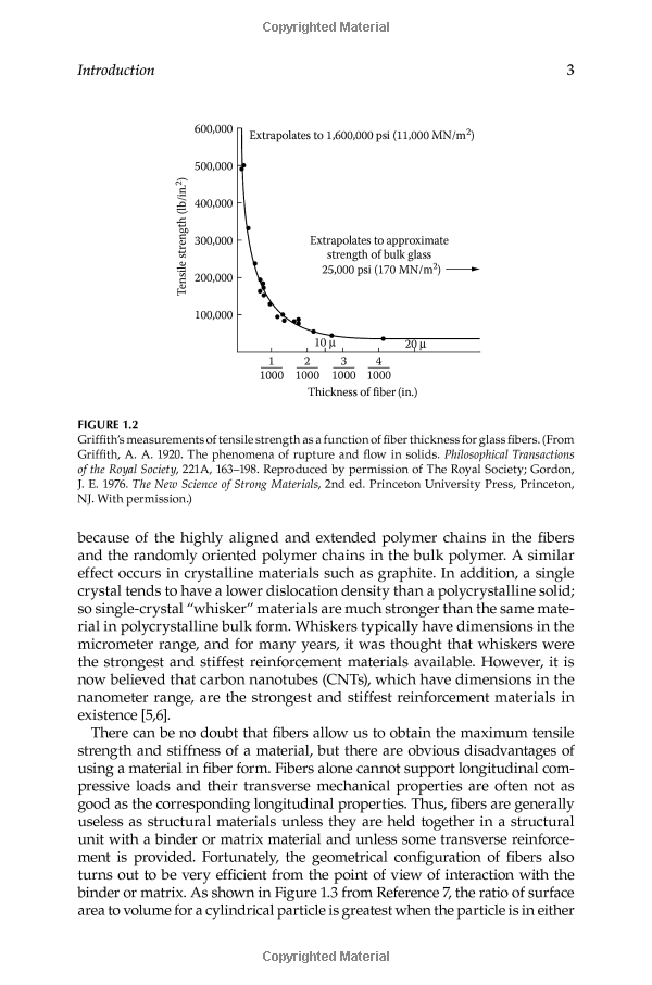 Title: The Evolution of Textile Research: A Historical Perspective