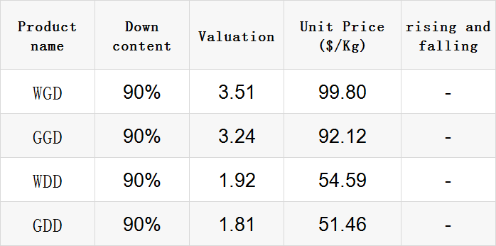 Title: Understanding and Utilizing 纺织品Skew Test Methodologies for Quality Control