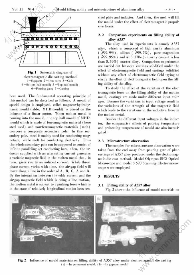 Anti-mold Treatment Methods for Textile文物