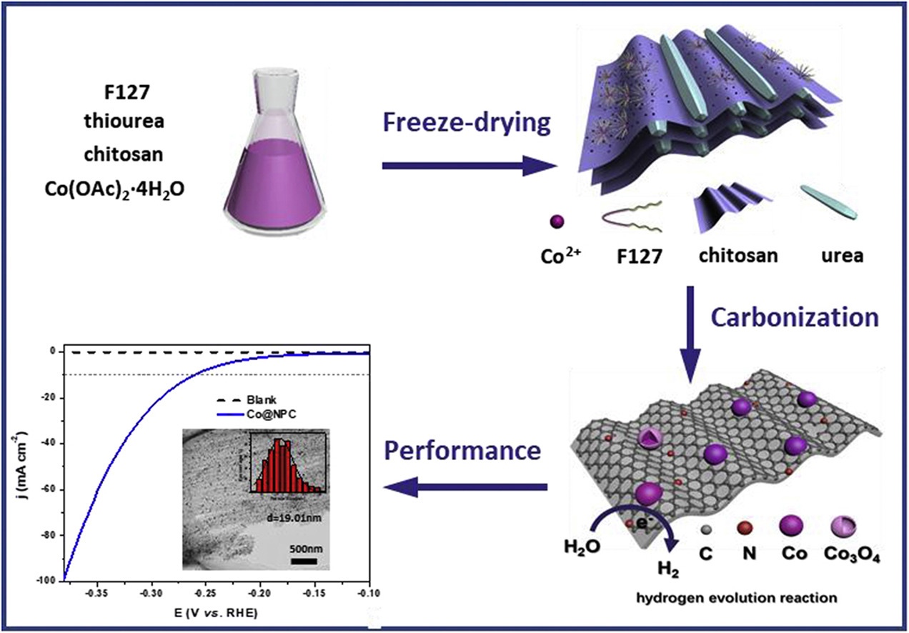 Title: The Synergistic Nature of Textiles and Advanced Materials: A Comprehensive Study