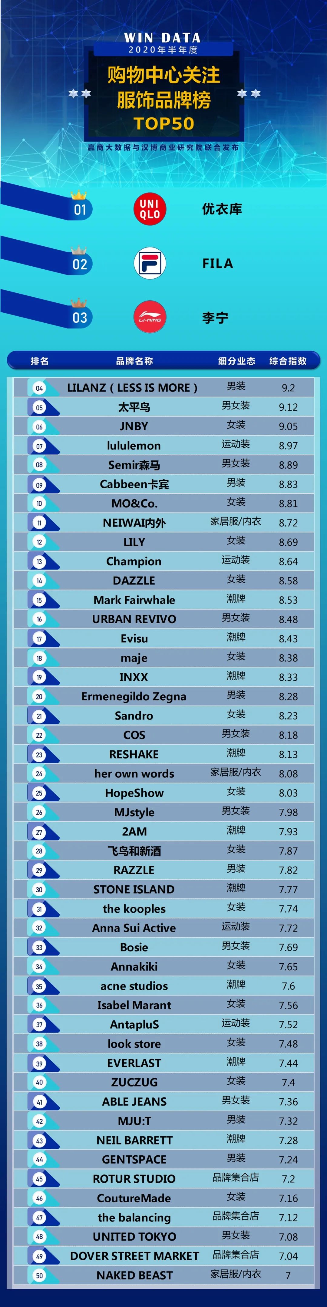 2020 Textile Brand Rankings