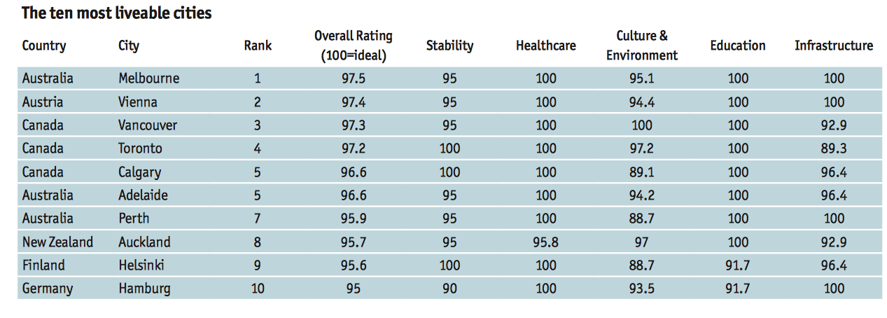 2020 Textile Brand Rankings