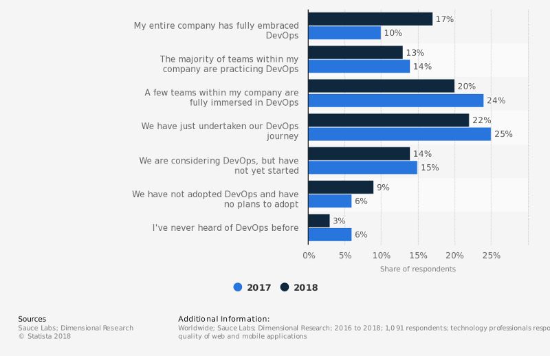 Textile Industry Insights