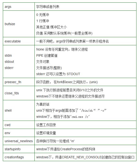 Textile Subcontracting Process Flow Chart