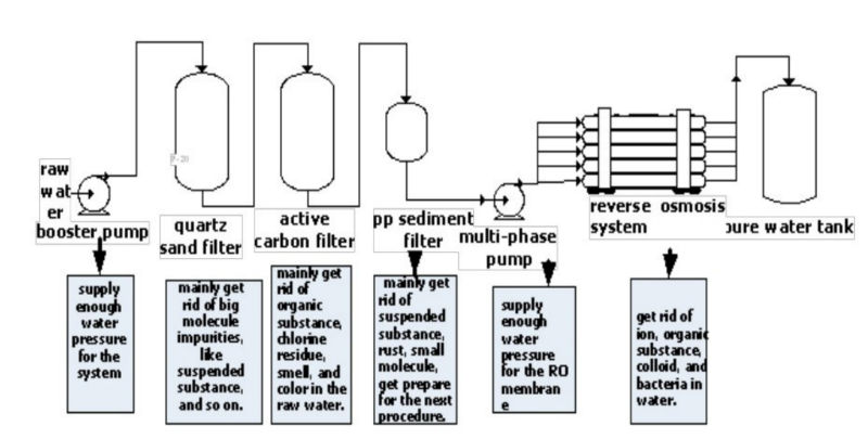 Title: The Impact of Textile Plant Wiring on the Production Process