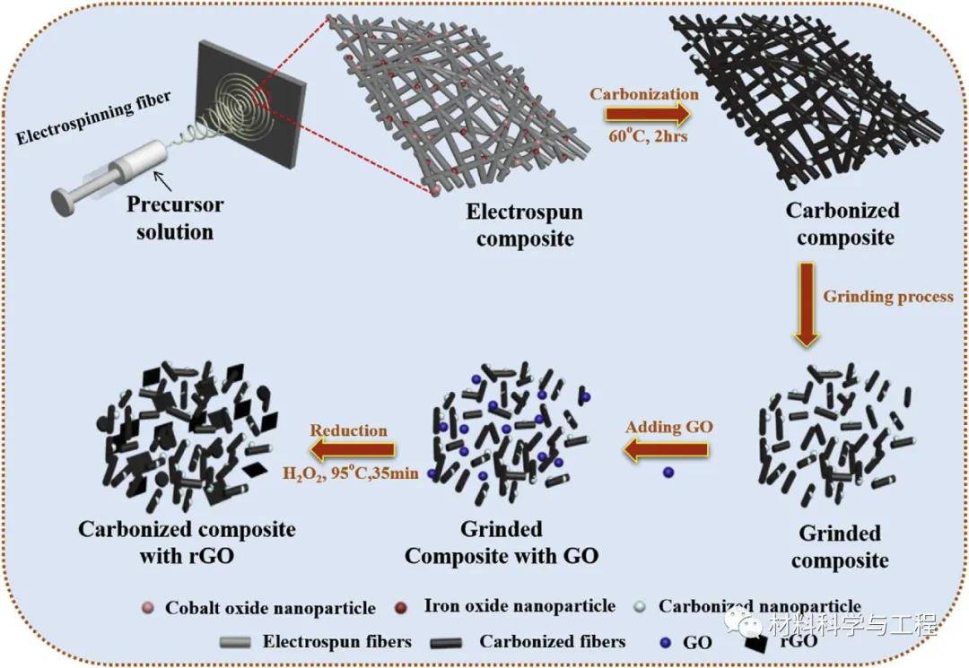 Title: Textile Single Fibers: A Comprehensive Overview