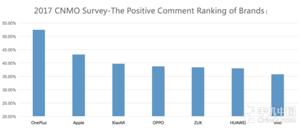 Title: Ranking of Textile Brands in China