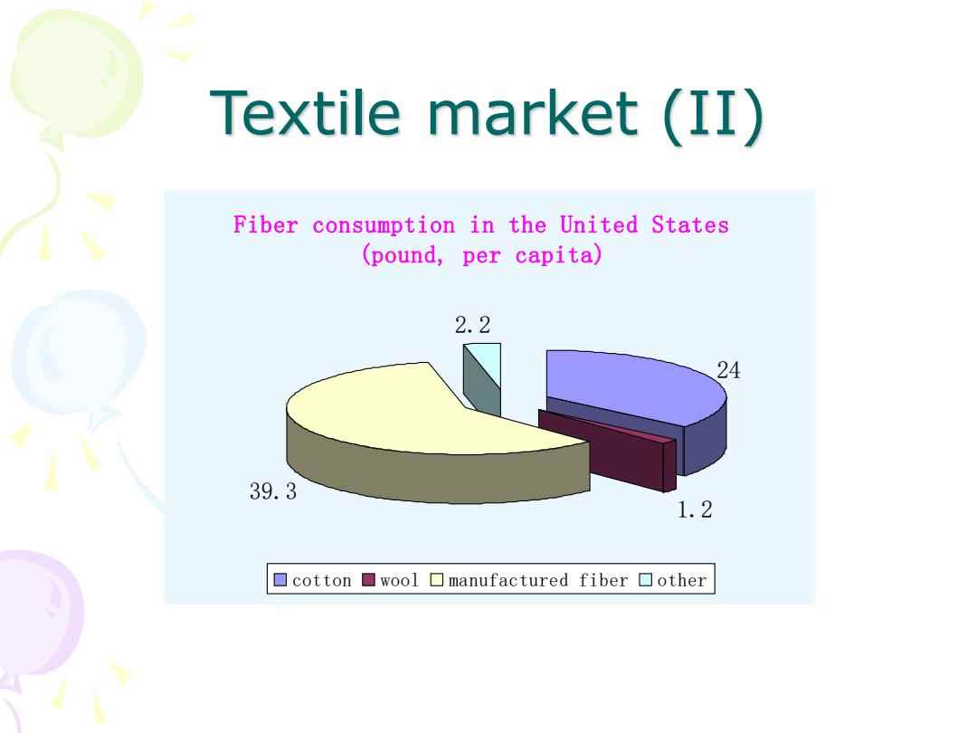 Title: Textile Competition: Global Competition and Market Trends