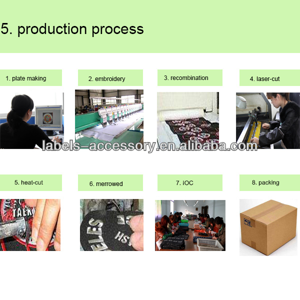 Title: An Overview of All Positions in Textile Factories