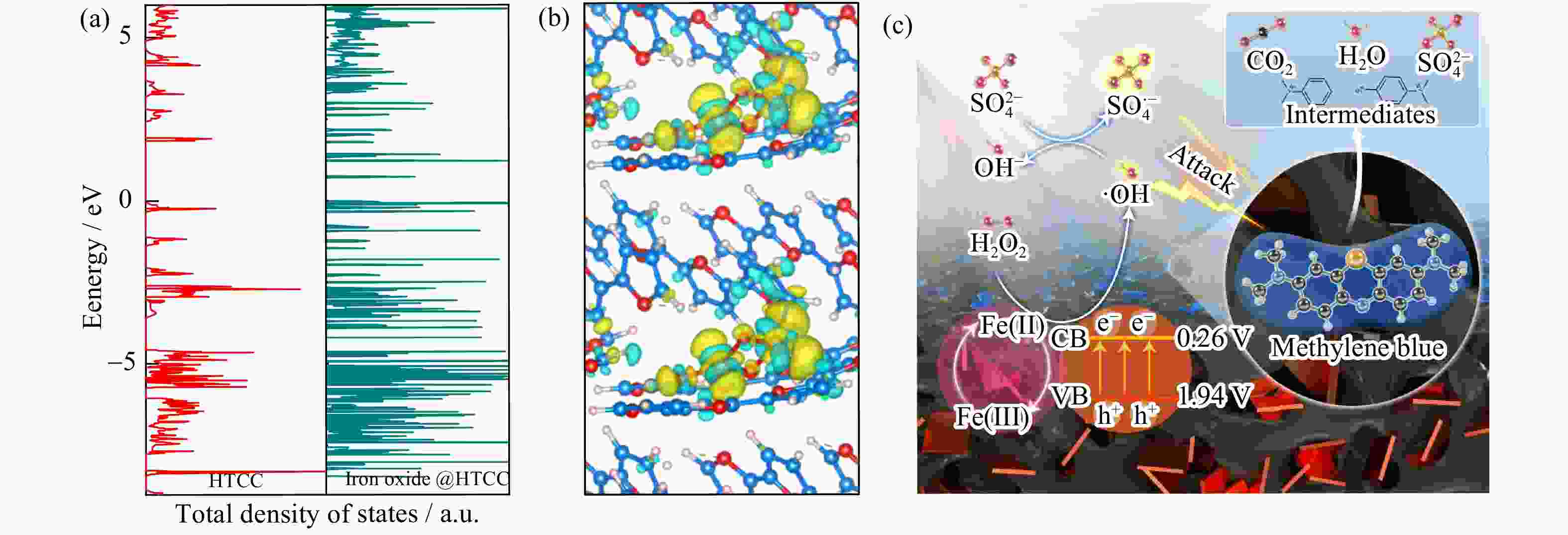 Title: The Art and Science of Textile Color Migration