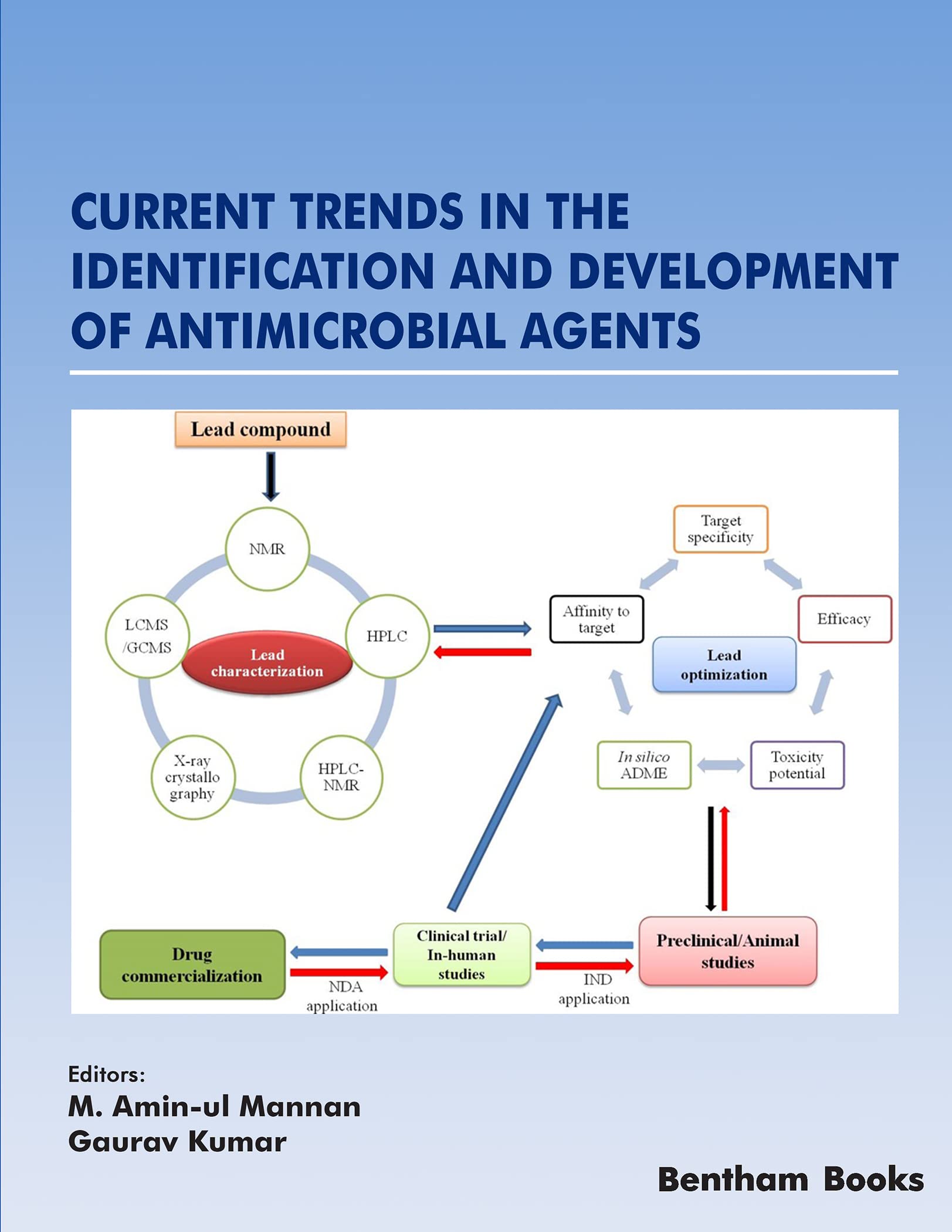 Antimicrobial Textiles: Definition and Importance