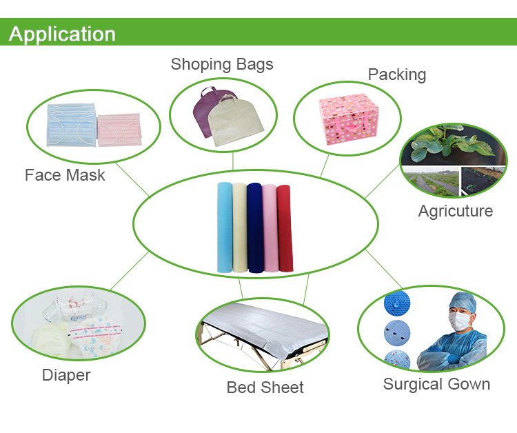 Title: Application for Textile Project Approval