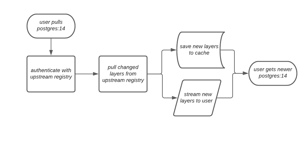 Title: An Overview of Textile Dyeing and Finishing Processes