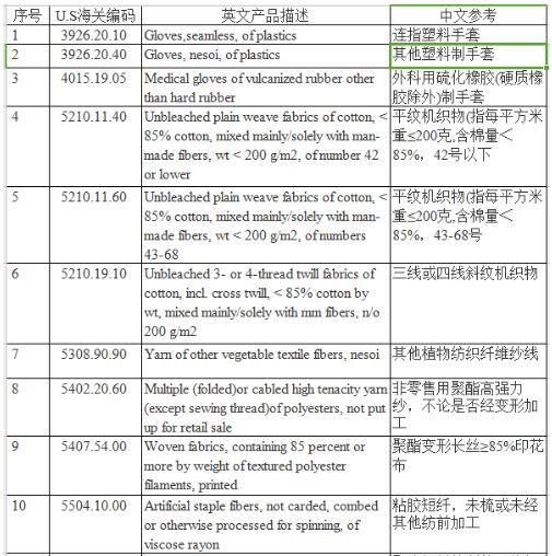 以下是关于棉和纺织品的一篇1200字英文文章的大纲