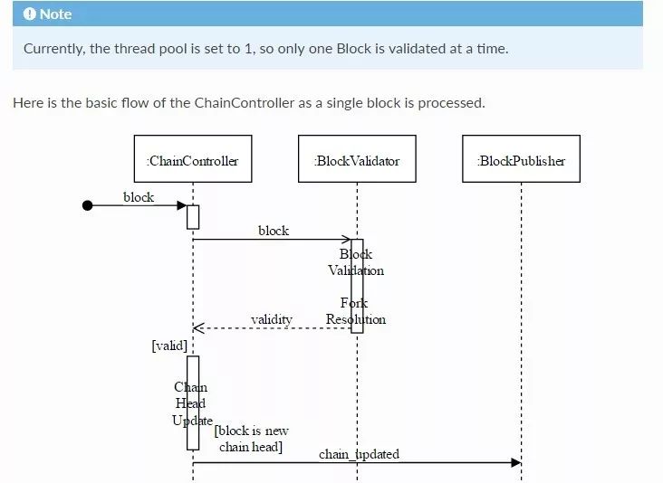 Custom Fabric Batch Processing: The Simple Way