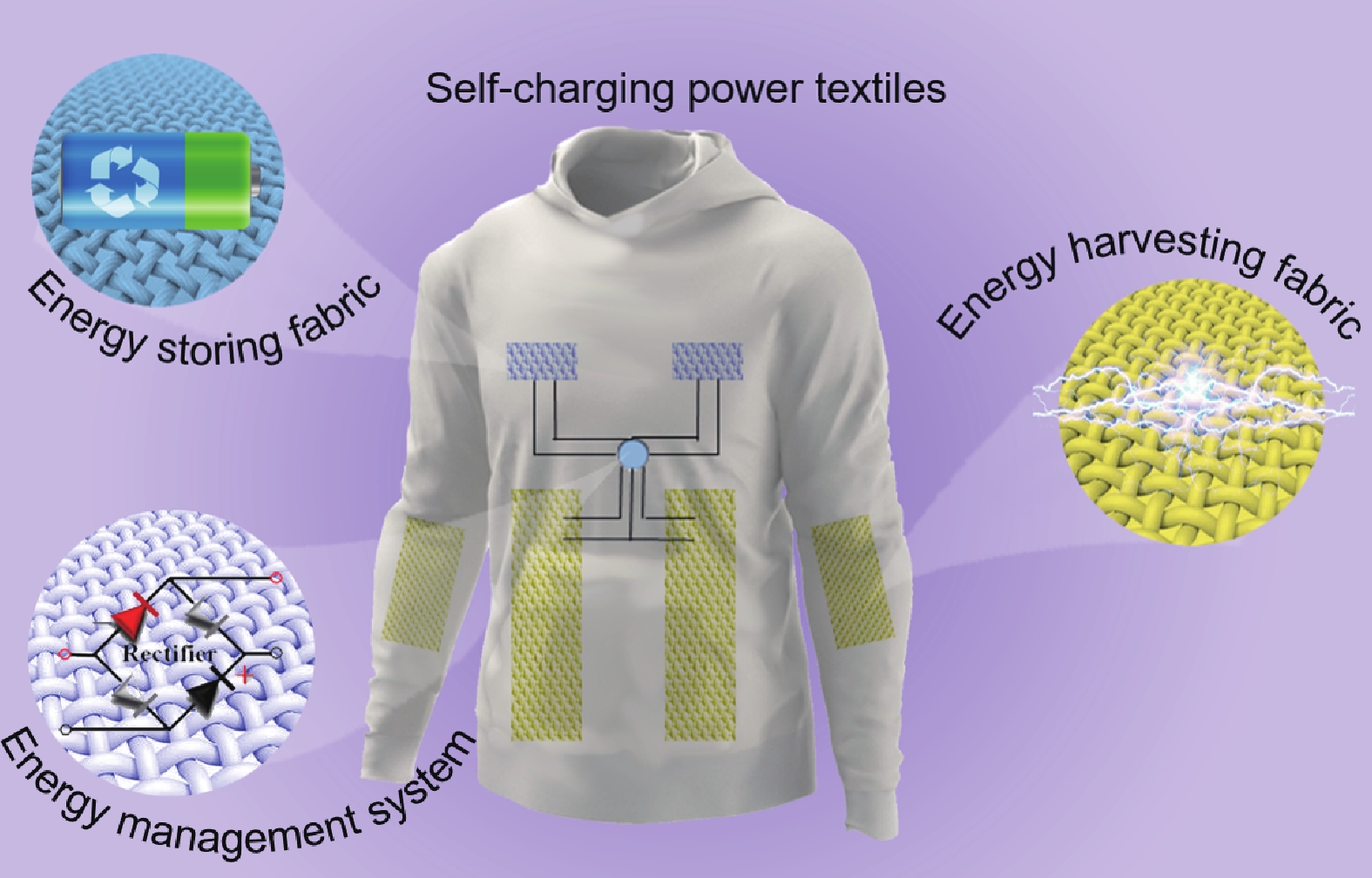 Title: Insulation Textiles for Enhancing Energy Efficiency and Safety