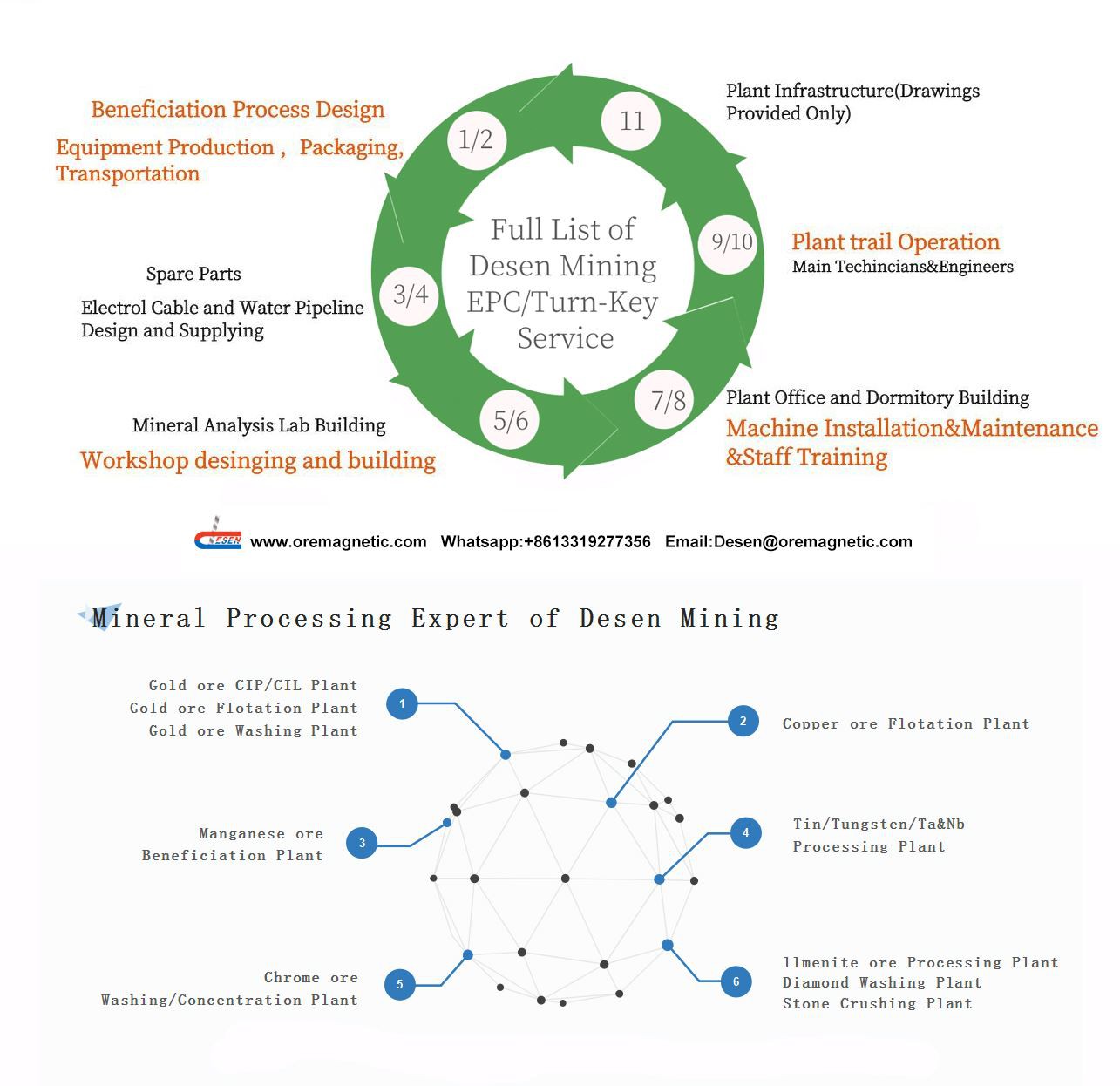 Spinning Mills - Patterns of Innovation and Growth