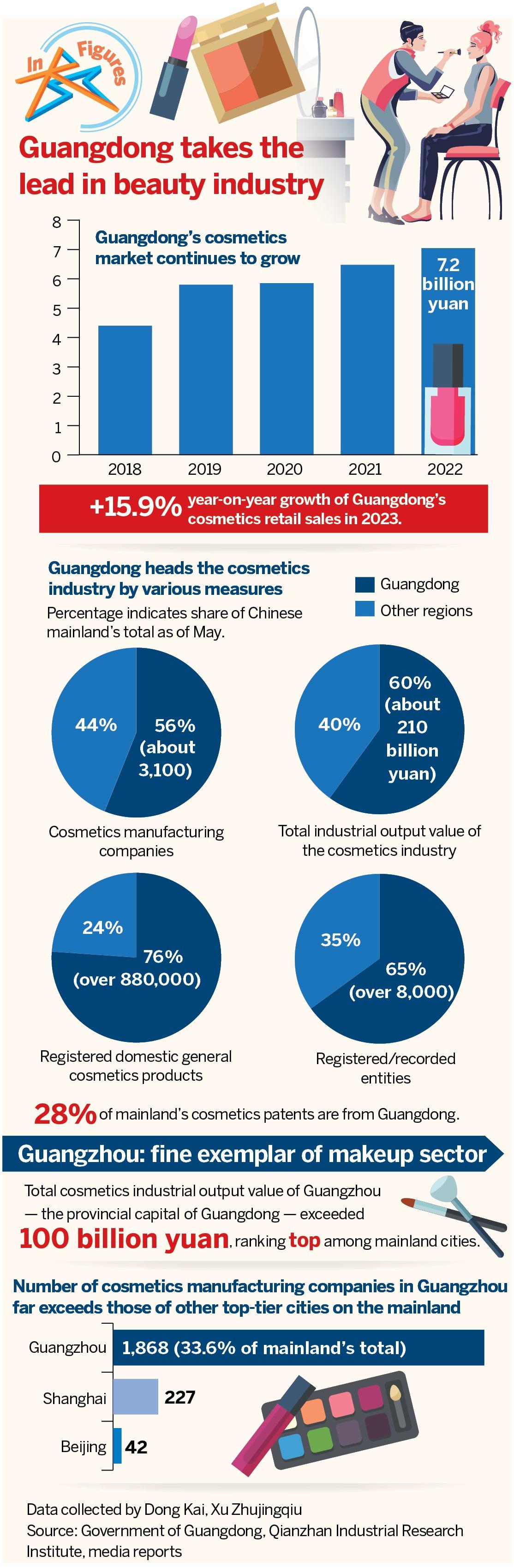 Title: Guangdong Textile Industrys RCA Value: A Comprehensive Analysis