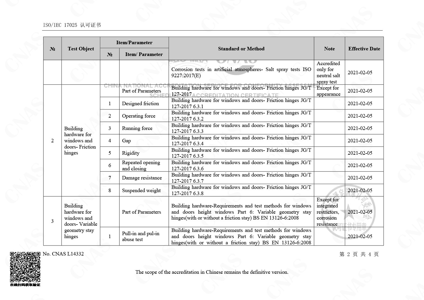 Title: Guangdong Textile Industrys RCA Value: A Comprehensive Analysis